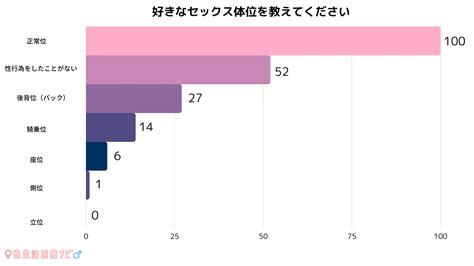 仏壇返し 体位|体位の種類と女性・男性が好きな体位の種類TOP3｜4